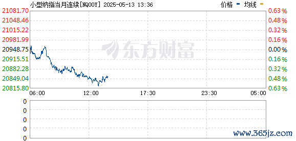 配资正规网上炒股 美股期货走高 纳斯达克100指数期货涨3.5%