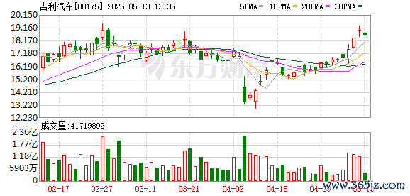 配资头条网站 吉利杨学良回应奇瑞高管“烂车”言论：已与奇瑞高层沟通 得到妥善处理